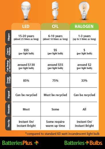 Lighting guide comparison