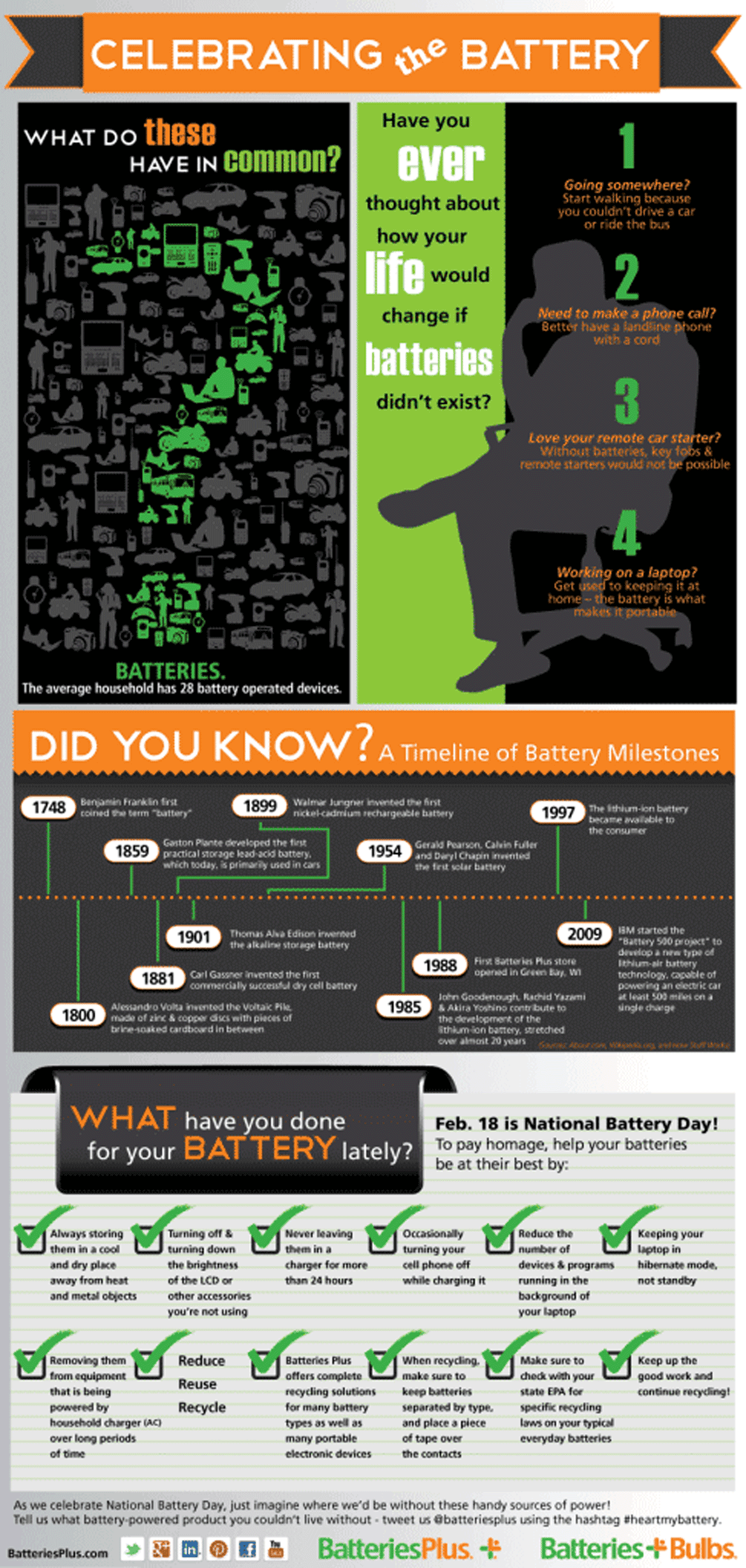 National Battery Day Inforgraphic